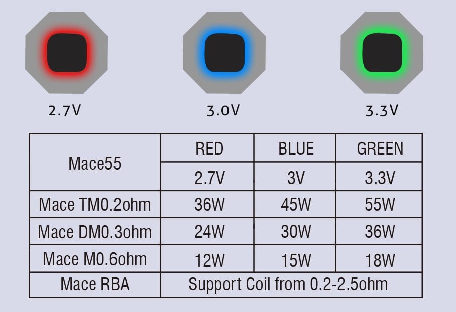 OneVape Mace55 Power Output Levels
