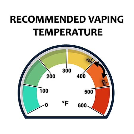 Recommended Temperature To Vape At In TC Final