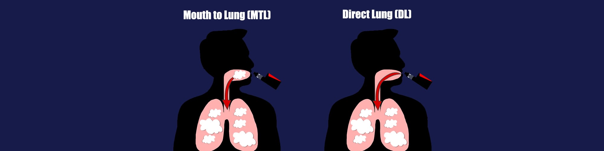 The Difference Between Mouth to Lung (MTL) & Direct Lung (DL) Vaping Banner 2000x500