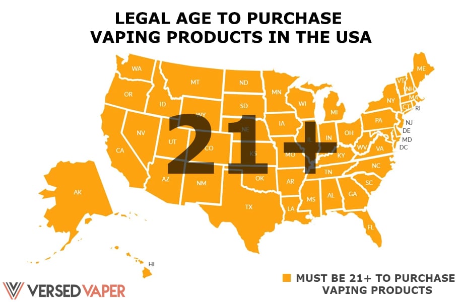 Legal Age To Purchase Vaping Products in the USA Infographic