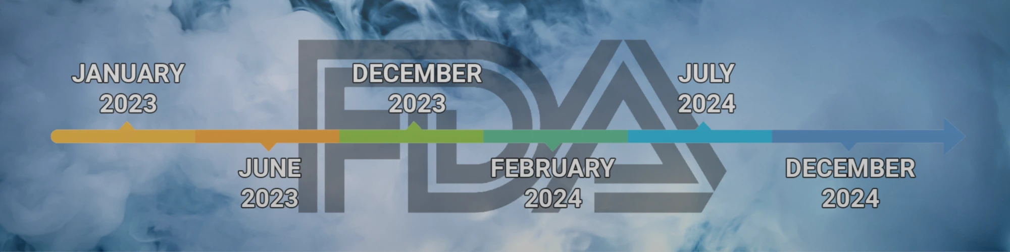 Vaping and the FDA An Updated Timeline Main Banner 1