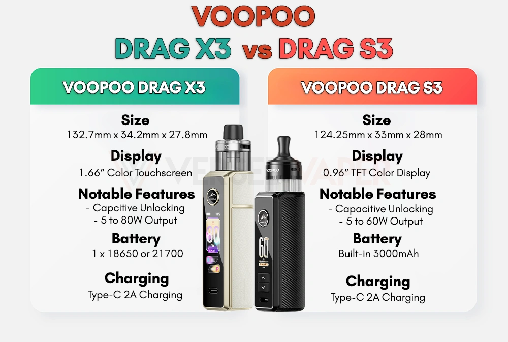 VOOPOO DRAG X3 and S3 Comparison Chart Final