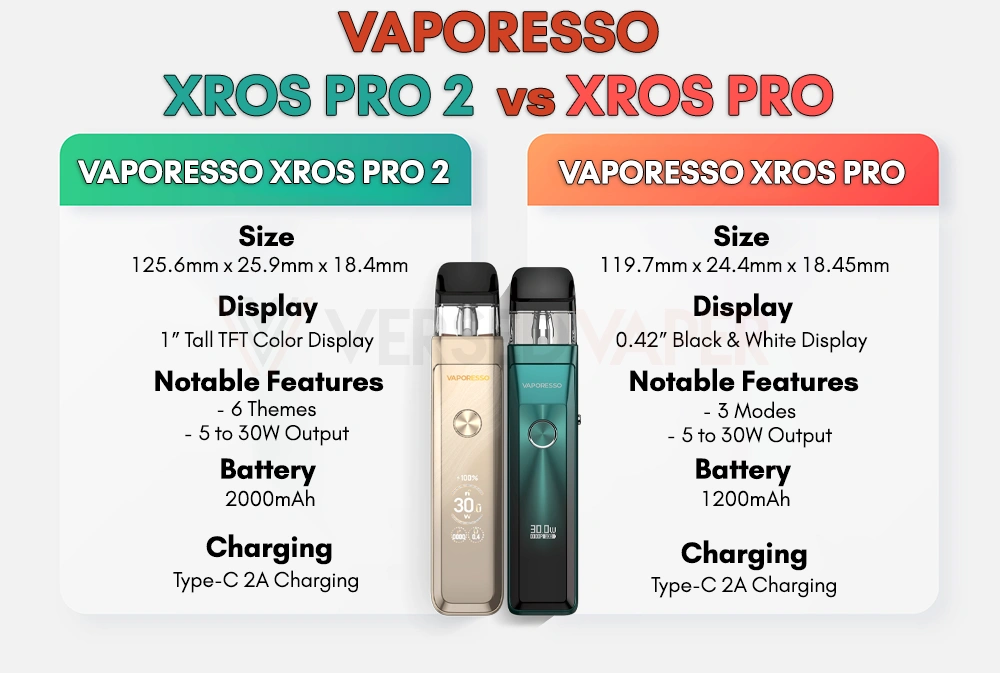XROS PRO 2 and XROS PRO Comparison Chart Final